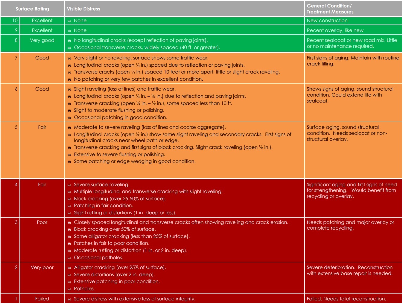 PASER Rating Scale 2018-19